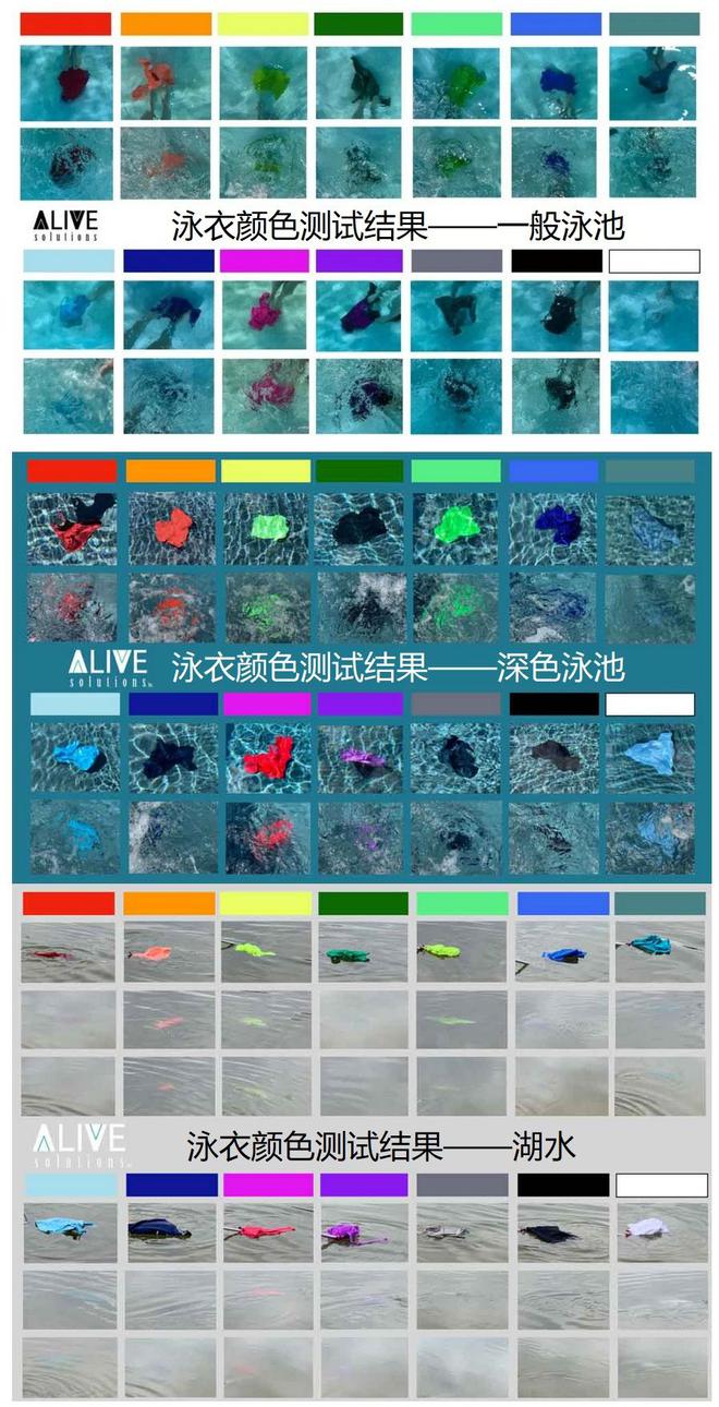 热闻夏天带孩子游泳买泳衣时千万要注意！选错颜色有危险(图3)