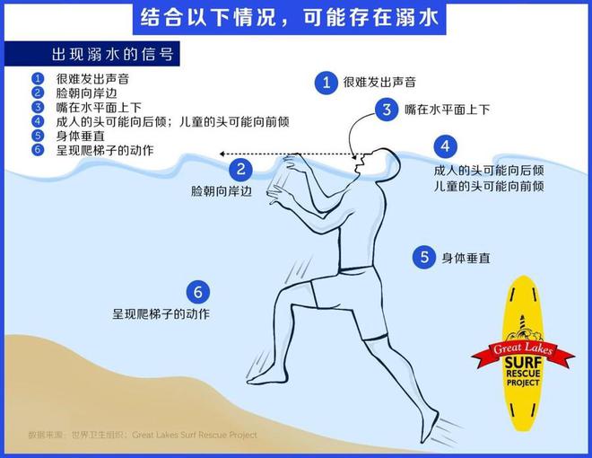 热闻夏天带孩子游泳买泳衣时千万要注意！选错颜色有危险(图8)