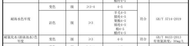 开云安全又防晒的儿童泳衣来啦低至 39 元！(图8)