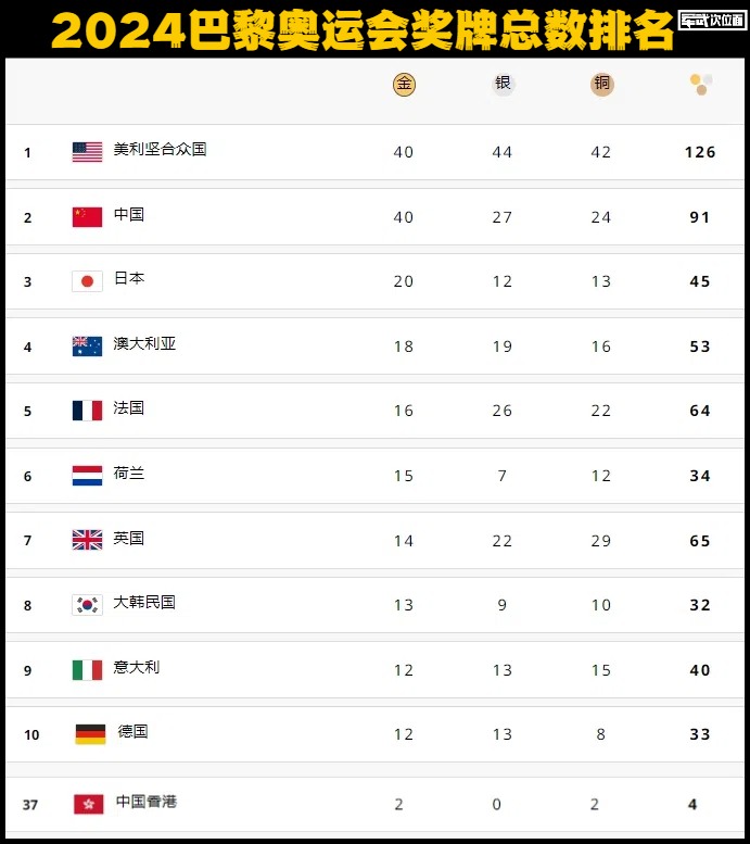 龙的崛起｜哪个国家游泳最强？数一数各国的泳池数量就知道了(图1)