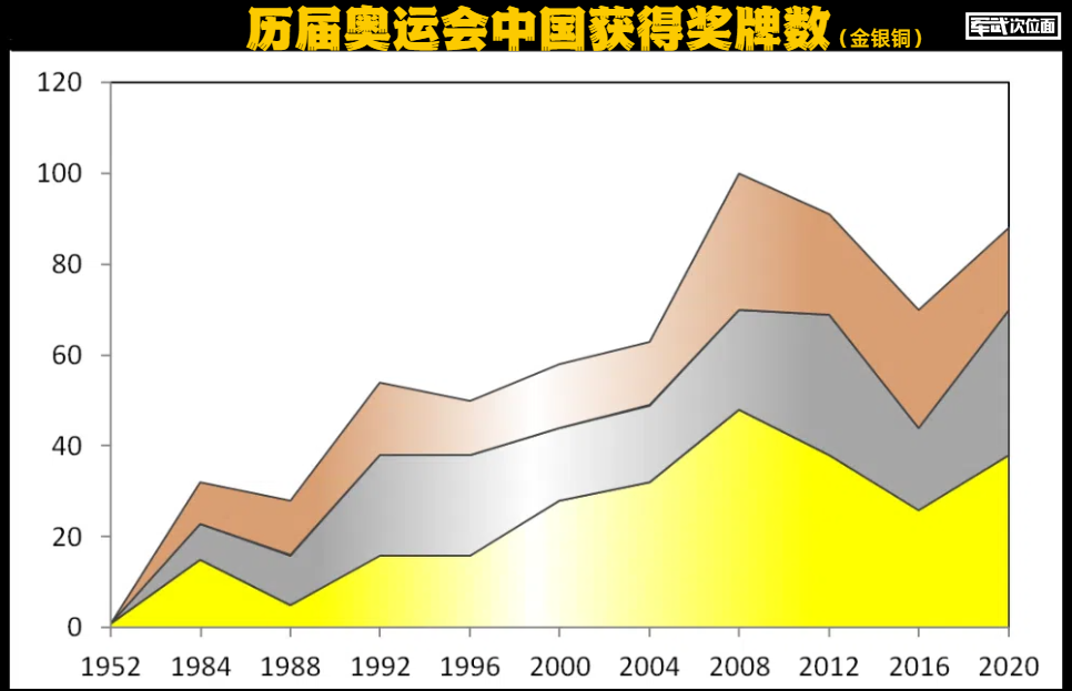 龙的崛起｜哪个国家游泳最强？数一数各国的泳池数量就知道了(图5)