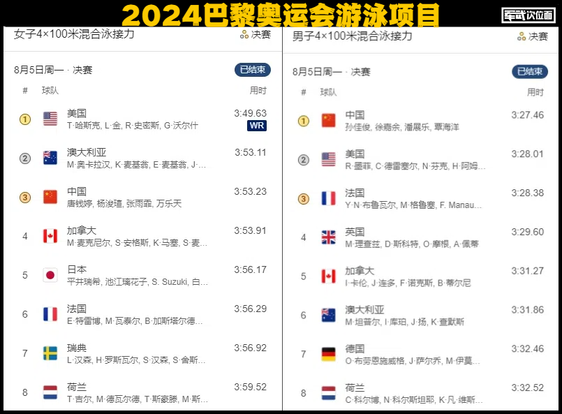龙的崛起｜哪个国家游泳最强？数一数各国的泳池数量就知道了(图14)