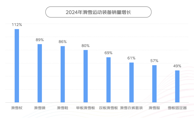 四大趋势引领体育消费市场发展 京东X上体经管发布《2024年体育消费报告(图2)