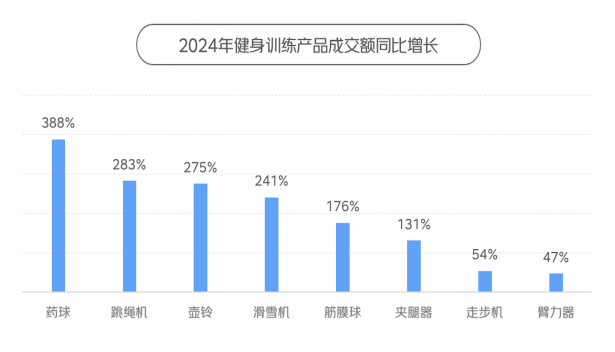 四大趋势引领体育消费市场发展 京东X上体经管发布《2024年体育消费报告(图3)
