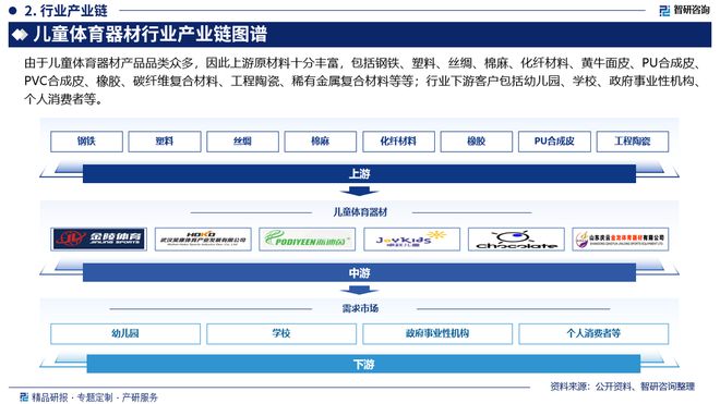 中国儿童体育器材行业市场分析及投资前景预测—智研咨询发布(图3)