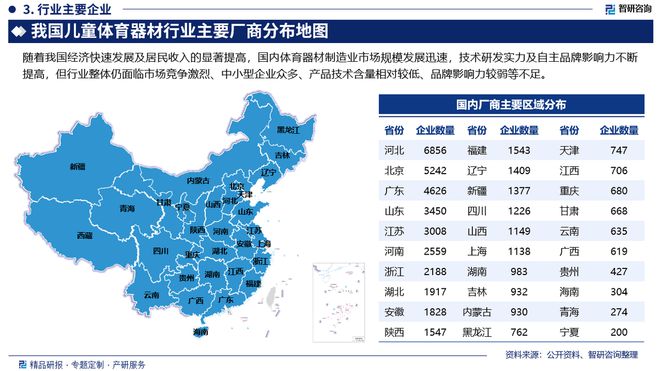 中国儿童体育器材行业市场分析及投资前景预测—智研咨询发布(图4)