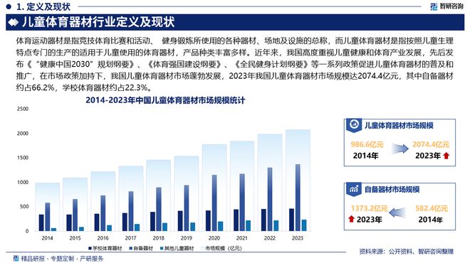 中国儿童体育器材行业市场分析及投资前景预测—智研咨询发布(图2)