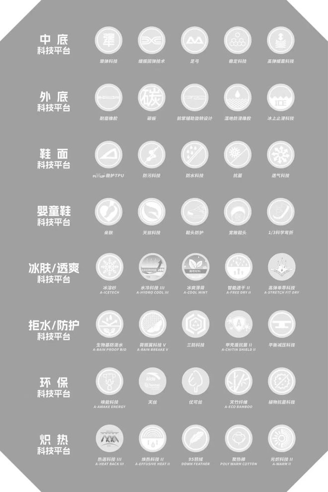 中国家长都忽视的足弓健康安踏儿童偏要押重注！(图7)
