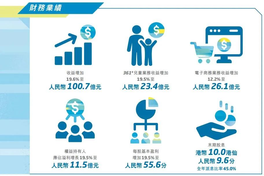 年销超23亿元又一童装巨头诞生(图1)