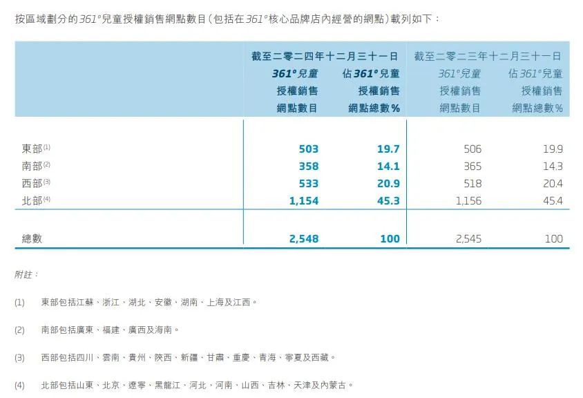 年销超23亿元又一童装巨头诞生(图4)