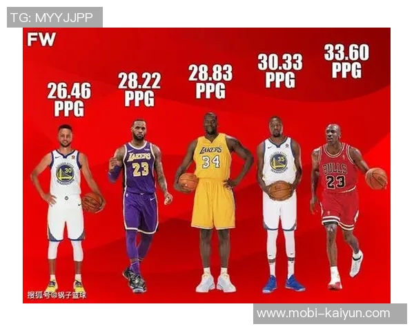 范乔丹伤退或致夺冠难度加大KD难以独自应对火箭三分威胁