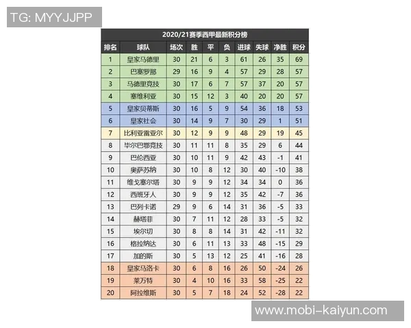 德甲积分榜动态拜仁16轮领先11分净胜球优势达37个