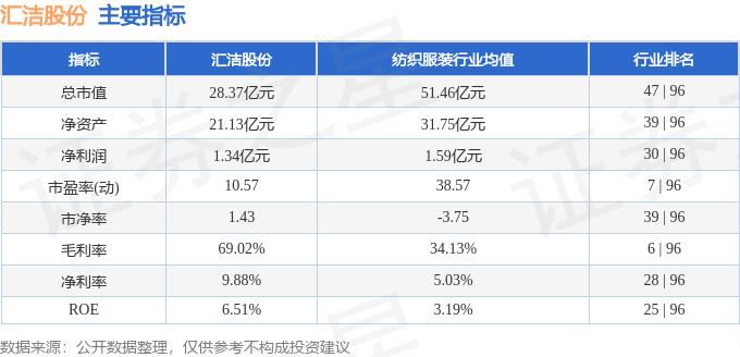 股票行情快报：汇洁股份（002763）10月28日主力资金净卖出15579万元(图2)